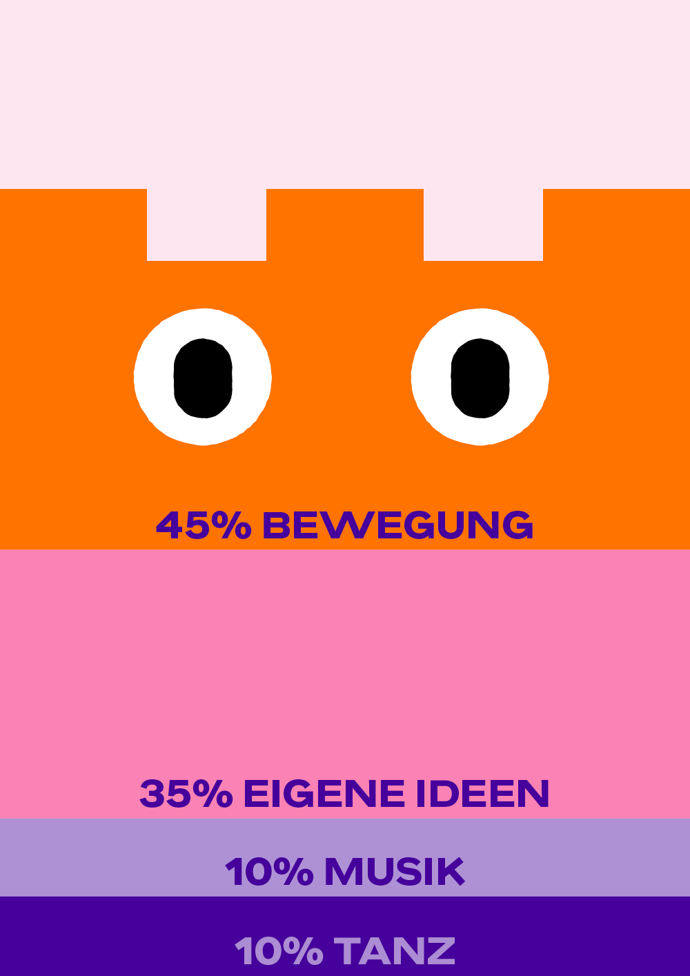 Zwergerl